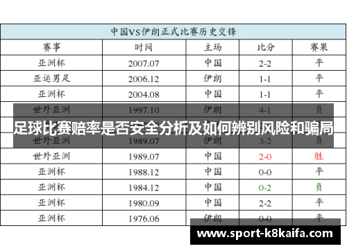 足球比赛赔率是否安全分析及如何辨别风险和骗局